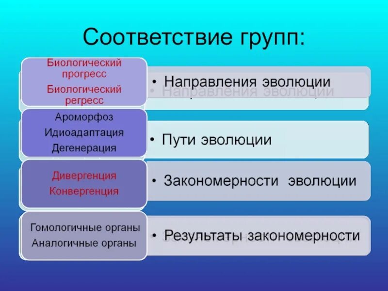 Основные направления эволюции. Главные направления эволюции презентация. Биологический Прогресс презентация. Основные направления эволюции таблица. Пути эволюционных изменений