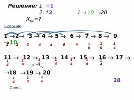 Задание 23 огэ история