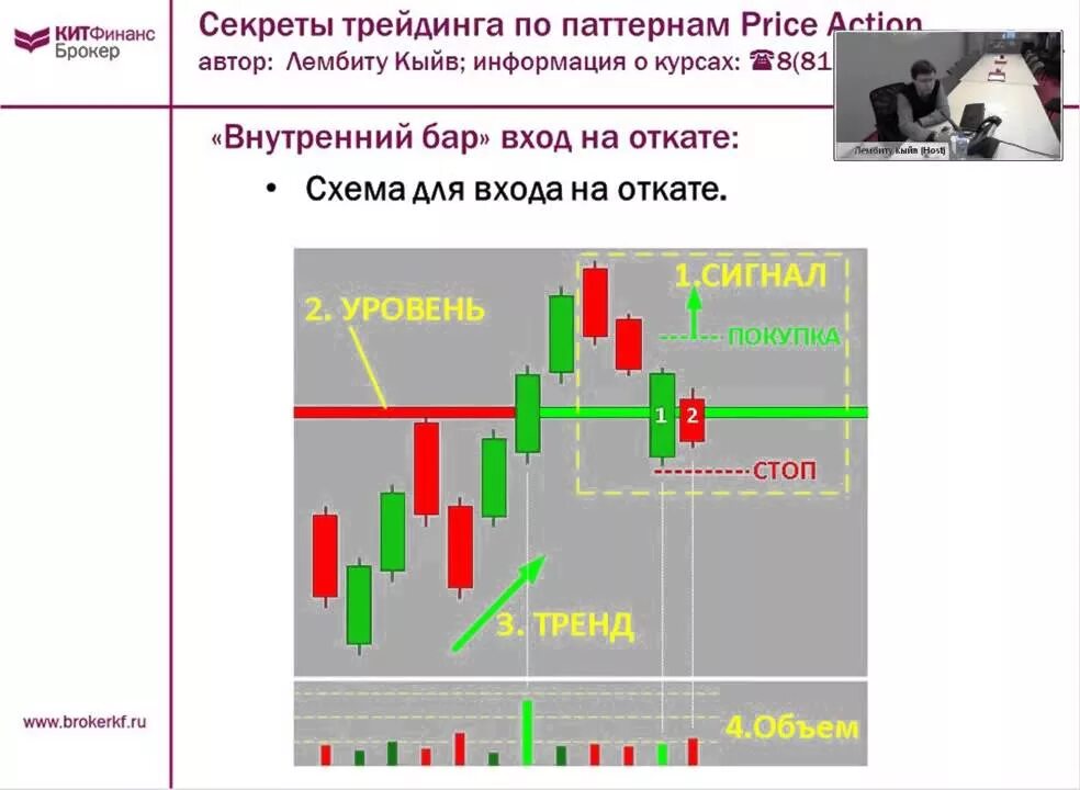 Свечные паттерны price action. Паттерны в трейдинге. Разворотные паттерны в трейдинге. Candlestick patterns trading трейдинг трейдер. Книга паттернов трейдинга.