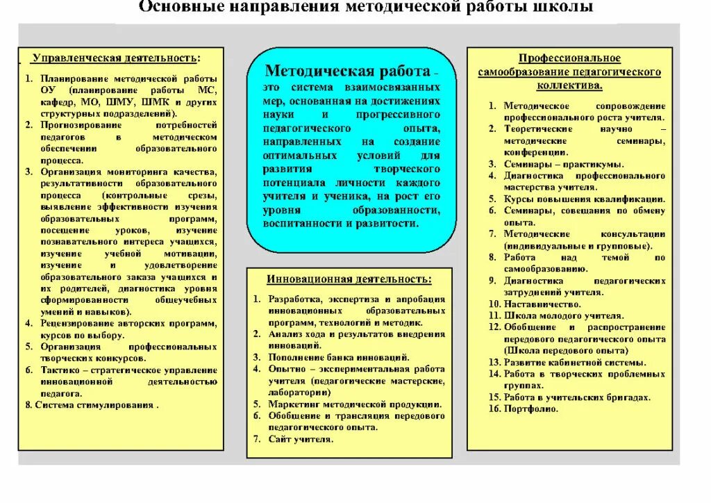 Направление методических мероприятий. Направления методической работы. Основные направления методической работы. Направления методической работы в школе. Функции методической работы.