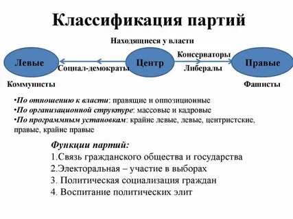 Либерально консервативная партия это