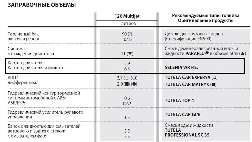 Емкость топливного бака Рено Логан 1.6. Топливный бак Рено Логан 1.4. Бак Рено Логан 1.6. Топливный бак Рено Дастер 1.6. Объем кпп рено логан