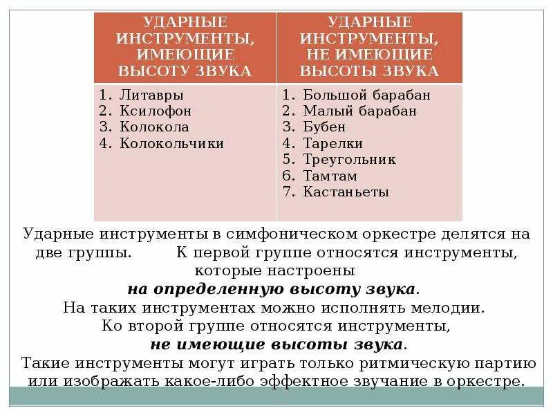 Ударный инструмент не имеющий определенной высоты звука. Ударно шумовые инструменты со звуком неопределённой высоты. ударные инструменты, не имеющие высоты звука. классификация ударных инструментов. инструменты без определенной высоты звучания.
