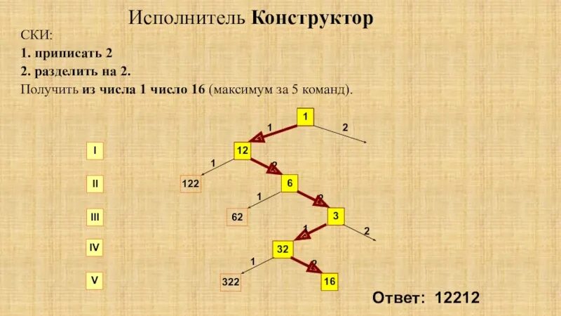 Из 1 получить 21