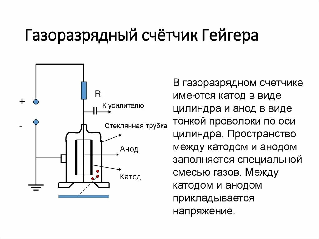 Как работает счетчик гейгера кратко. Газоразрядный счетчик Гейгера. Газоразрядная трубка счетчика Гейгера. Газоразрядный счетчик Гейгера схема. Принцип работы счетчика Гейгера.