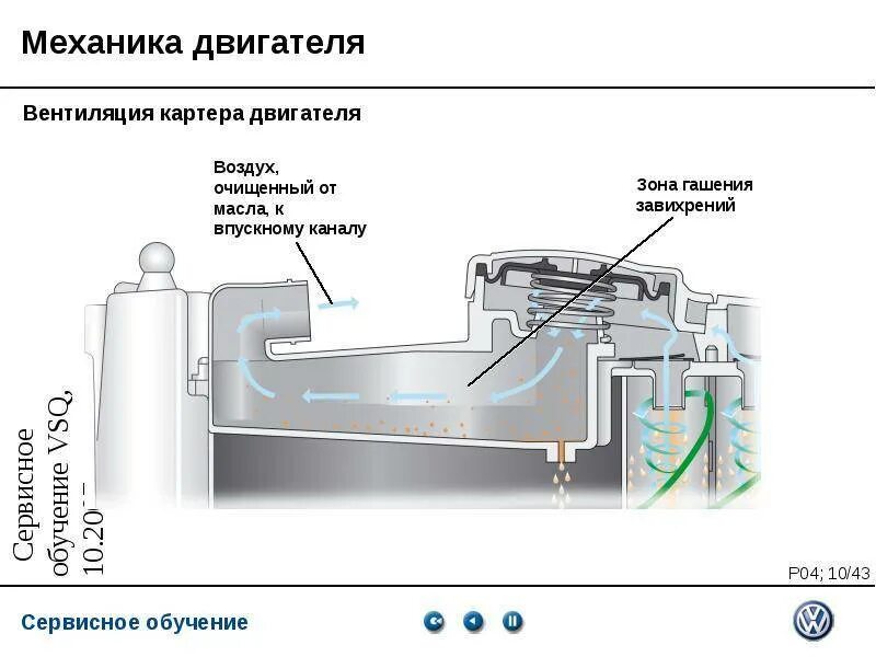Вентиляция картера двигателя ваз 2107. Система вентиляции картера двигателя. Система смазки вентиляция картера двигателя. Система вентиляции картера двигателя. Система вентиляции картера двигателя ваз 2110.