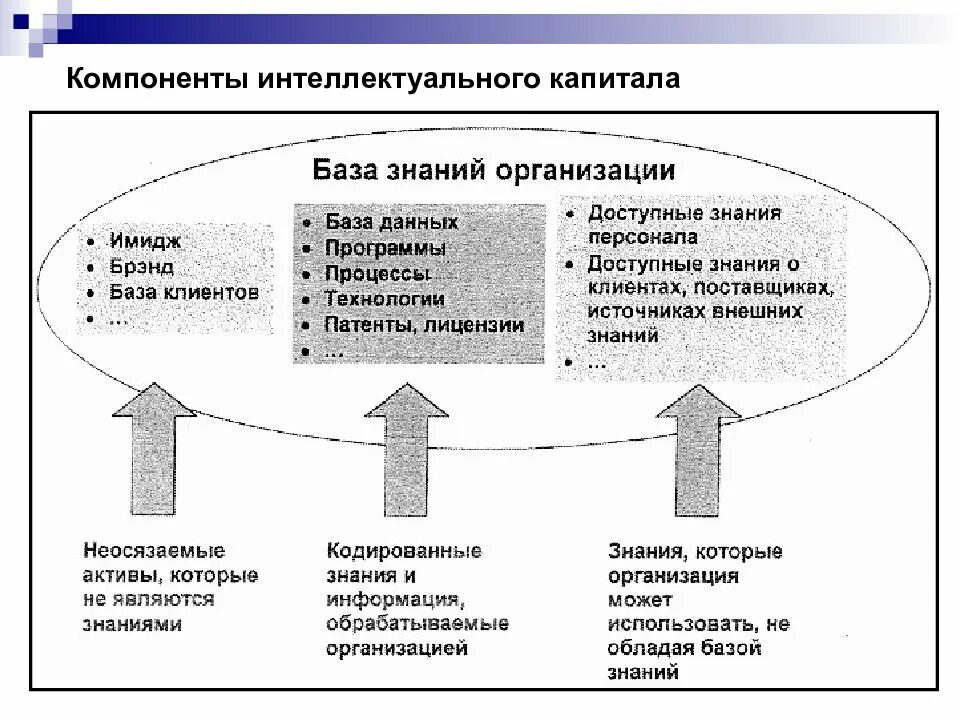 Компонент знаний. Компонент знаний