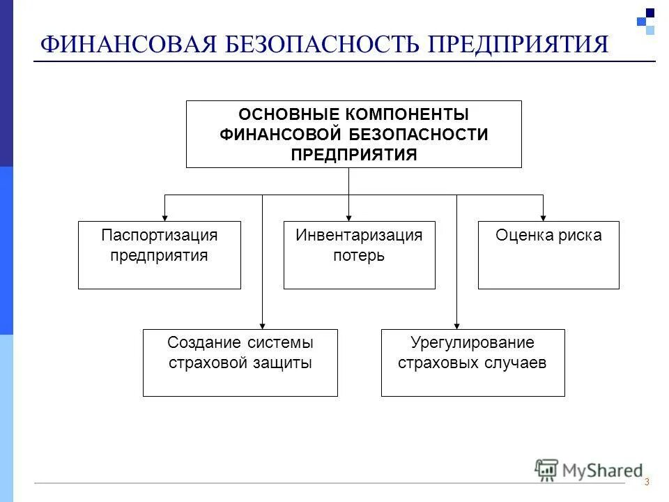 Финансовая безопасность включает