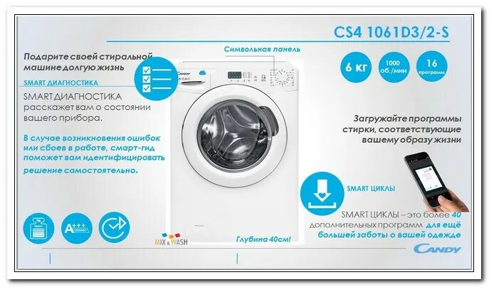 Канди смарт приложение. Канди смарт стиральная машина 6,5. Стиральная машина Санди смарт тач. Candy Smart стиральная машина программы. Стиральная машина Канди смарт на 8кг.