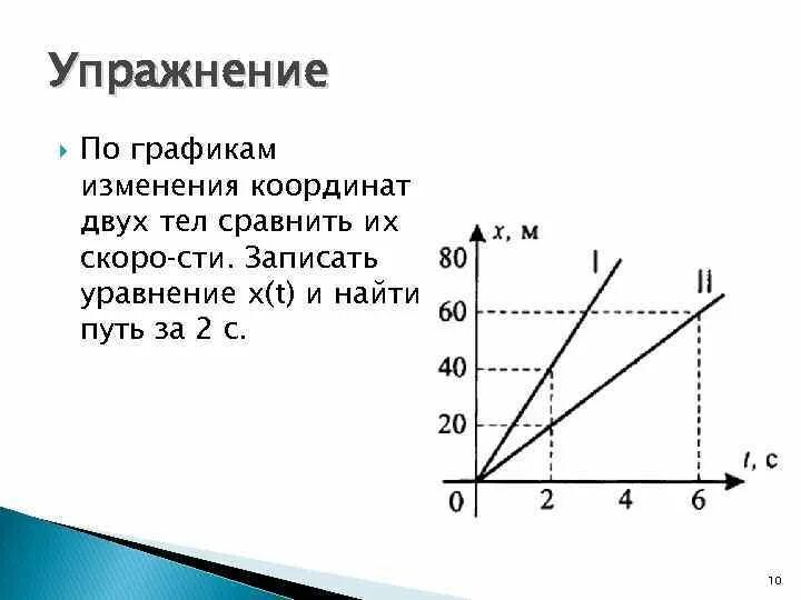 Модуль изменения координаты. Сравните скорости двух тел по графикам изменения их координат. Изменение координаты тела. График изменения координаты. График координаты при равномерном движении.