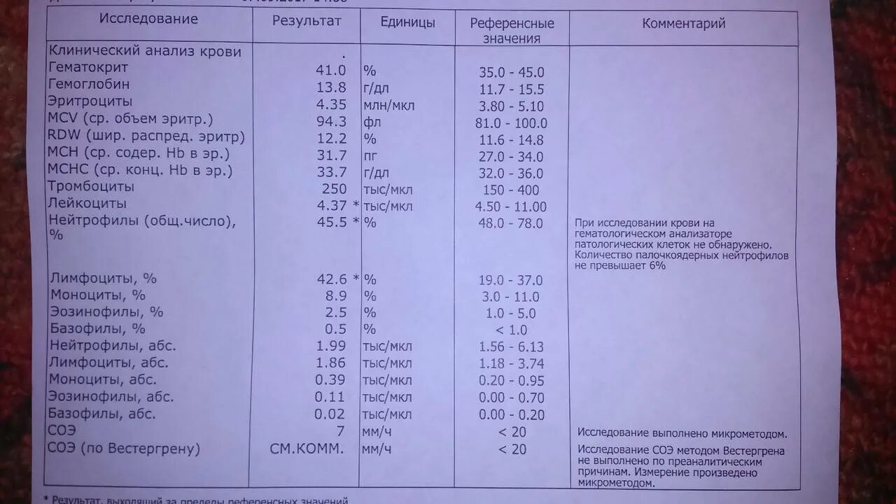 Расшифровка анализа гематокрит. Высокий гемоглобин и гематокрит. Пониженные показатели гематокрит. Расшифровка анализа гематокрит. Расшифровка анализа гематокрит.