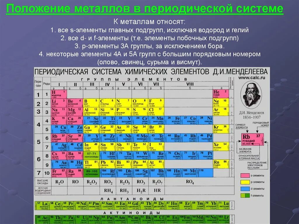 Металлические свойства. Физические свойства металлов. Металлические свойства Бора.