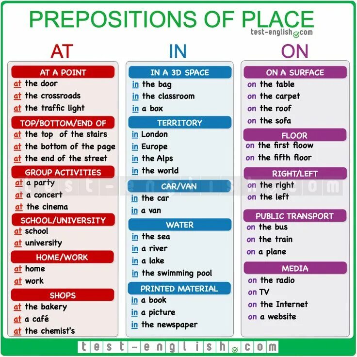 Necessary tables