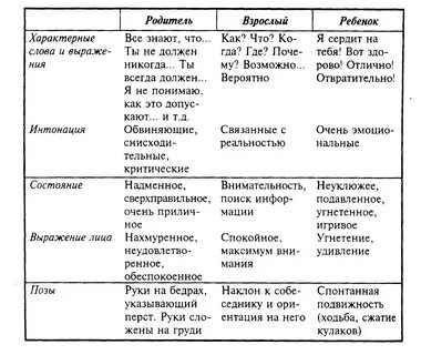 Позиция ребенка пример