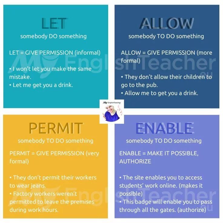 Allow something. Allow let разница. allow permit разница. allow permit let разница. различие между let allow.