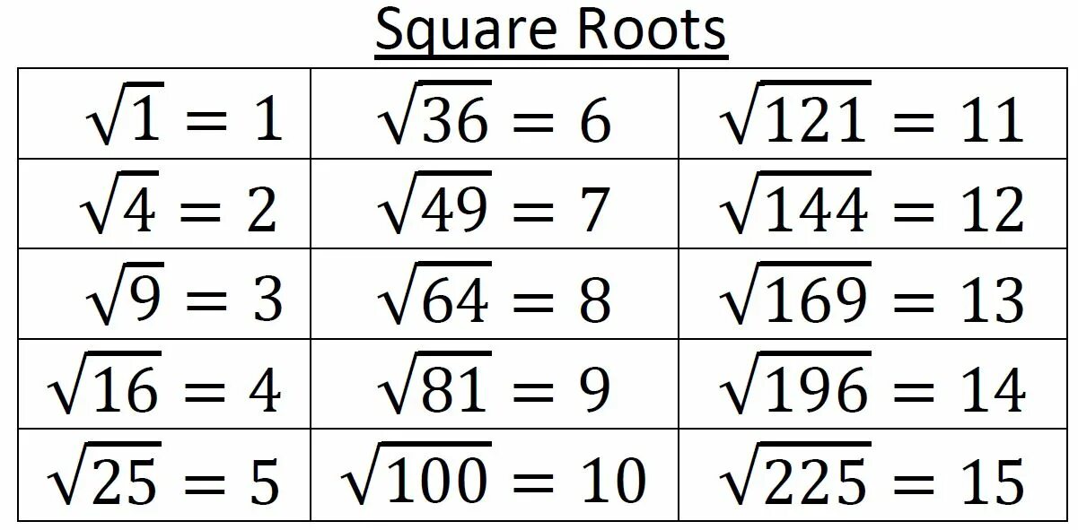 Корни таблица. Арифметический квадратный корень таблица. Корень квадрата таблица. Корень из 169.
