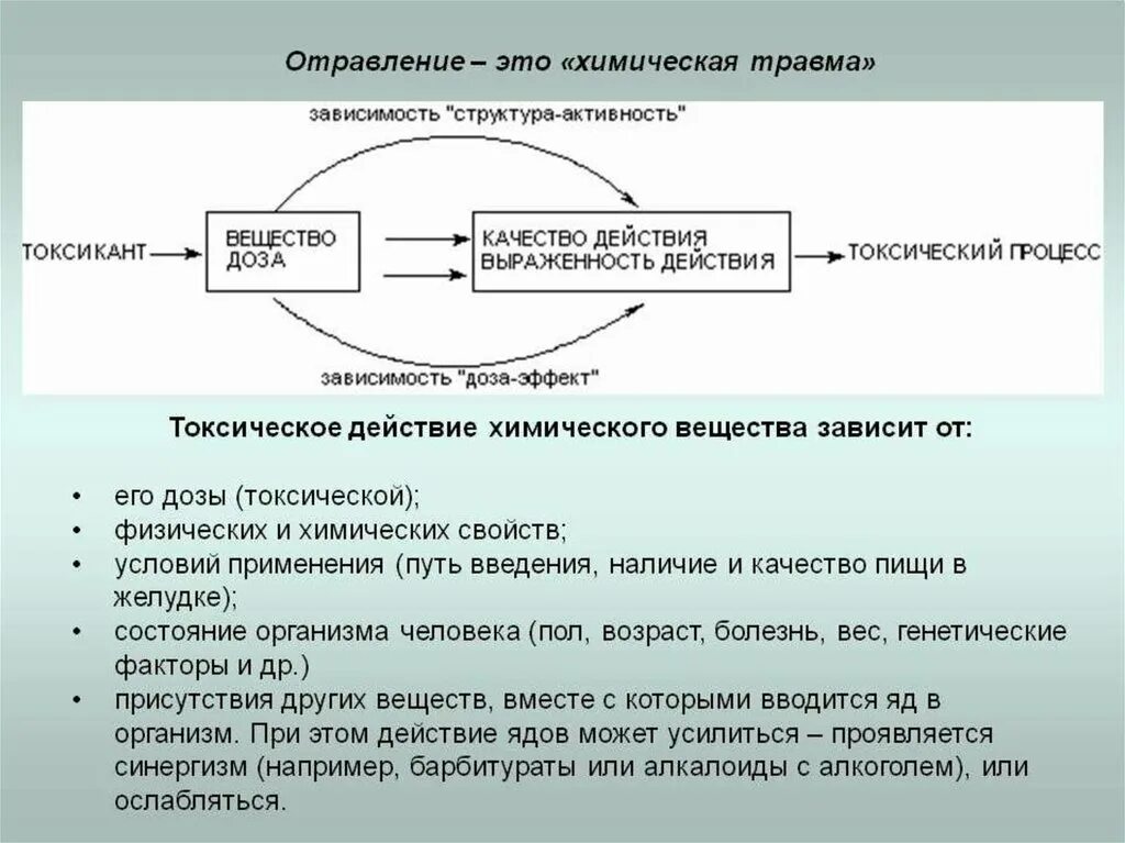 Физико-химические характеристики токсических веществ.. Токсическое действие химических веществ. Механизмы токсических веществ в организме:. Токсическое действие вещества зависит от.