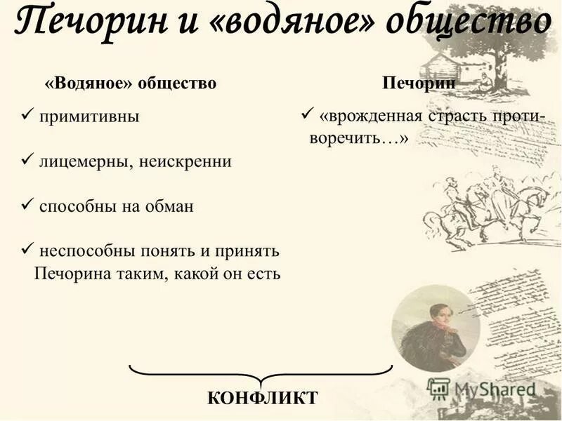 Как относится печорин к водяному обществу цитаты