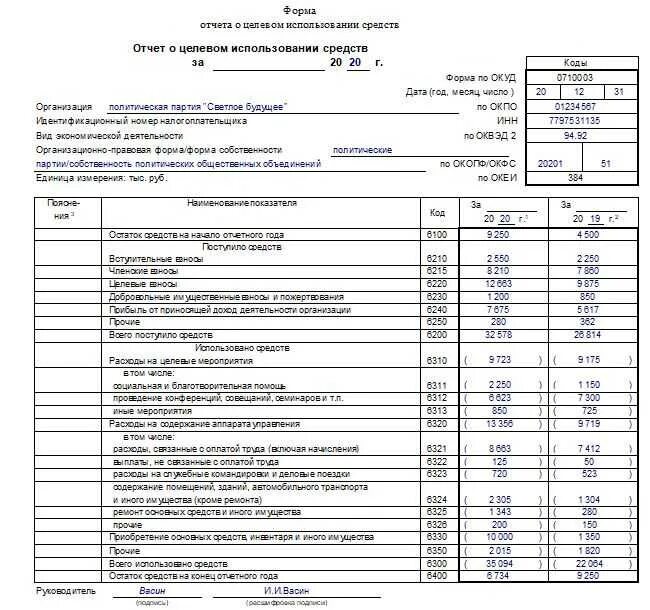 Пояснение 5 к бухгалтерскому балансу образец заполнения. Приложение к бухгалтерскому балансу (форма n 5). Приложения к бухгалтерскому балансу (форма №5). Бух баланс форма 5. Как выглядит форма 5.