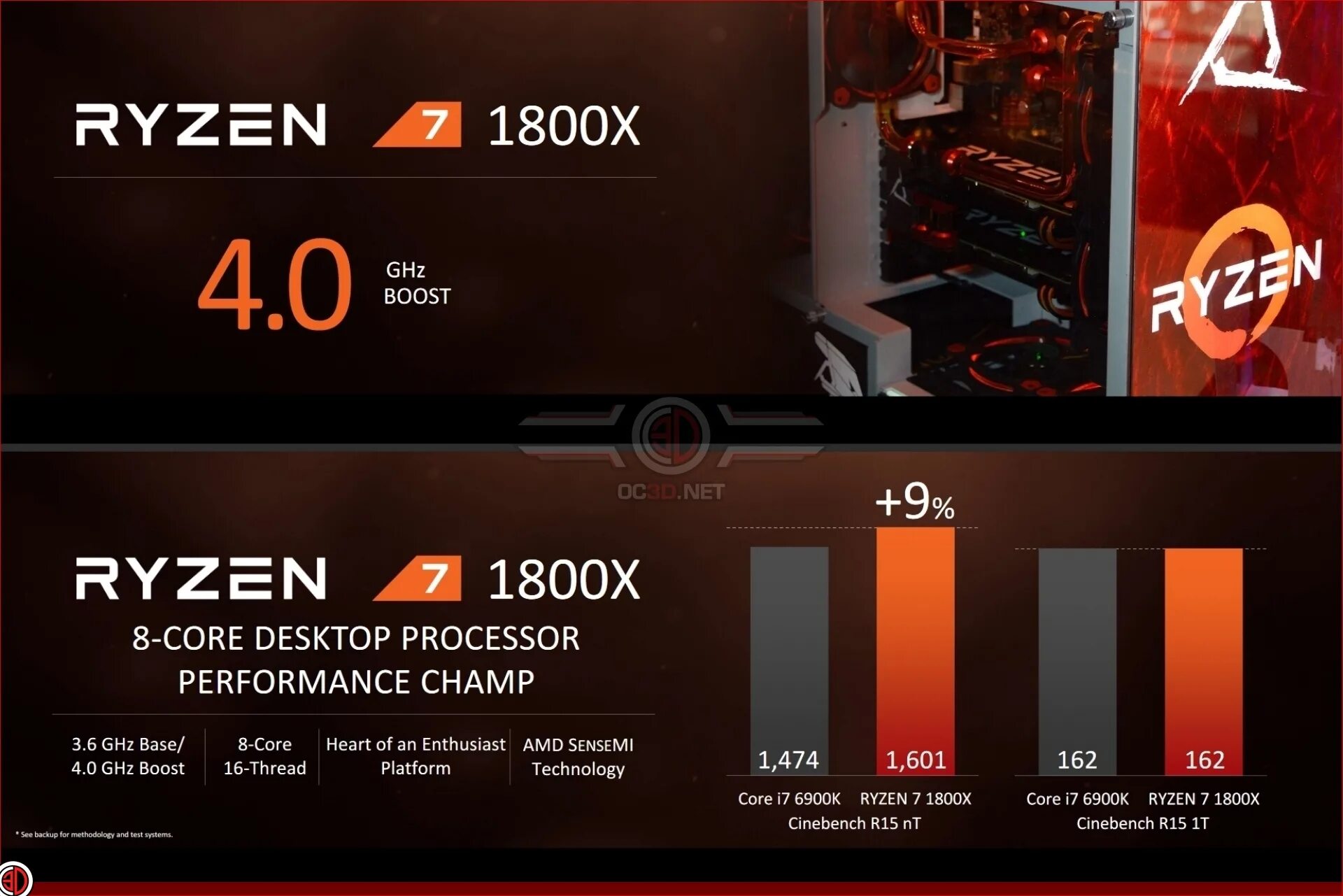 Amd обзор. Ryzen 7 1800. Ryzen 1800x. Обзор 1800x Ryzen 7. Ryzen 7 1800x скальп.