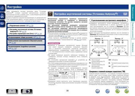 Инструкции по настройке устройств
