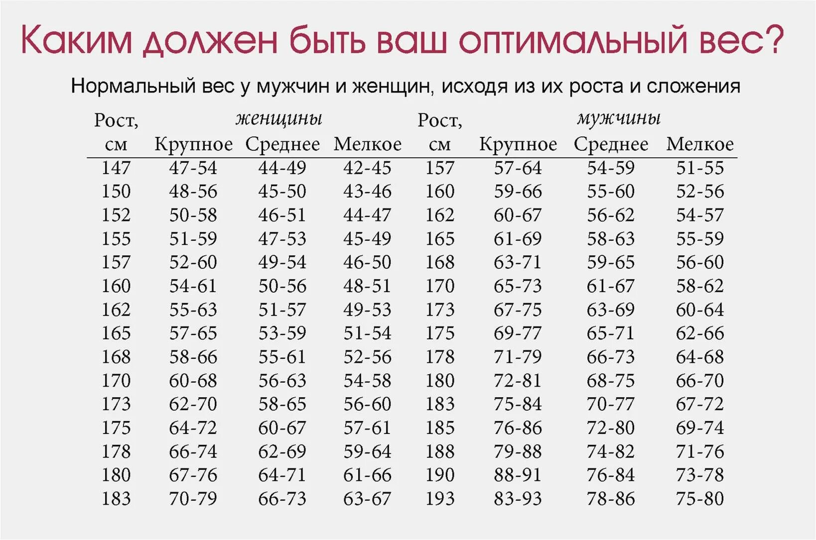 Рост 165 какой должен. Рост 170 какой должен быть вес у мужчин. При росте 184 какой должен быть вес у мужчин. Какой вес должен быть при росте 170 у мужчин. Норма веса при росте 170 мужчина.