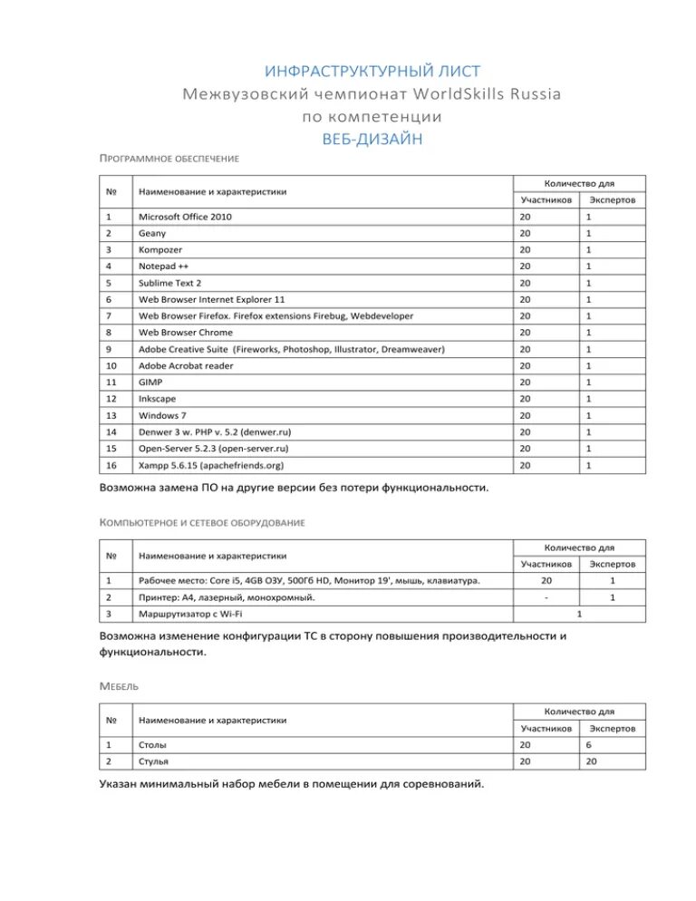 Инфраструктурный лист доо. Инфраструктурный лист. инфраструктурный лист ворлдскиллс компетенции. инфраструктурный лист образец. world skils инфраструктурный лист.