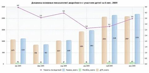 Динамика д