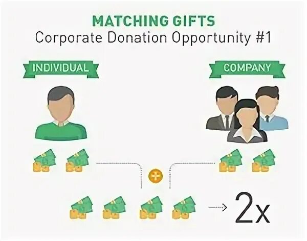 Matching gift