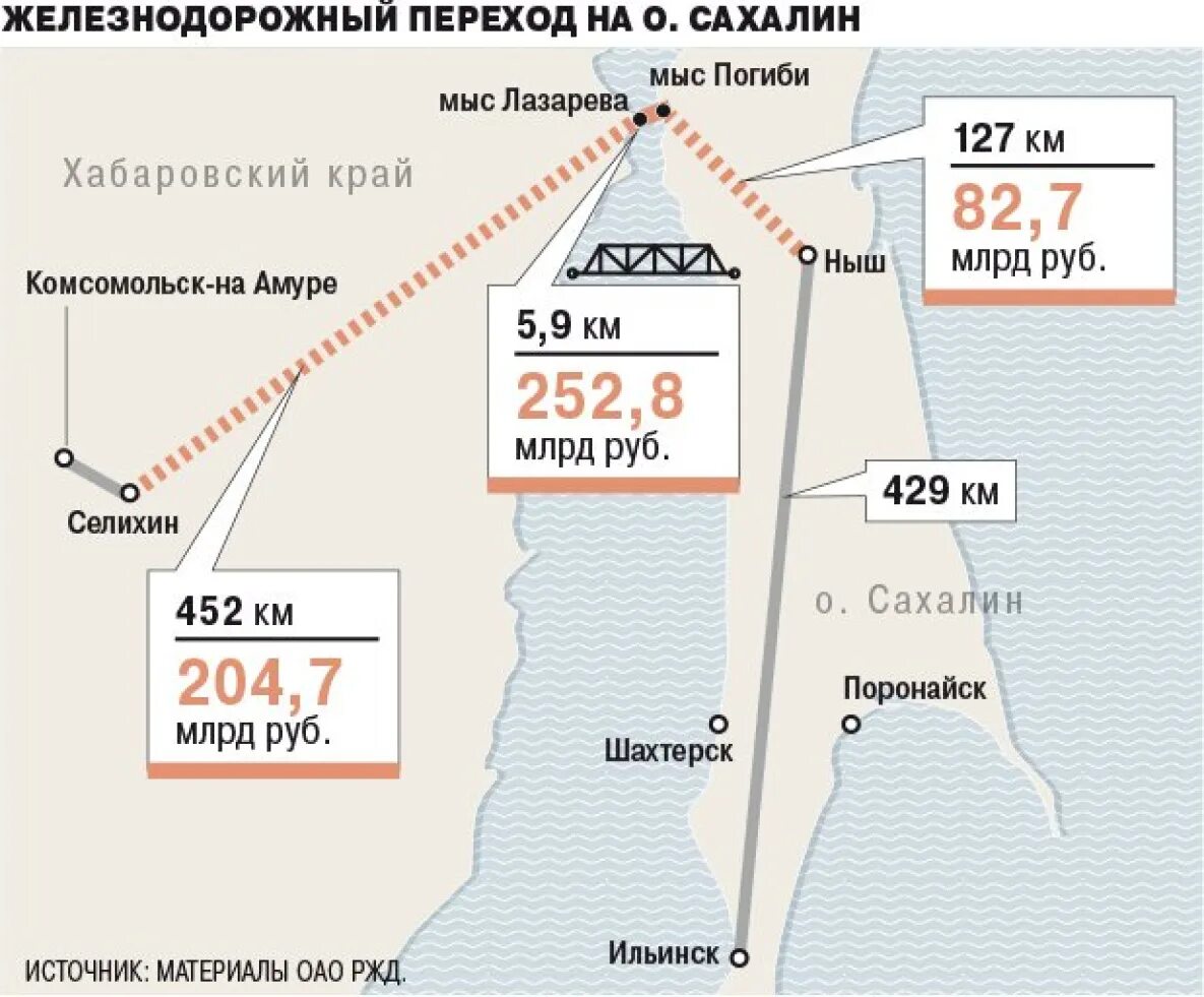 Мост сахалин материк проект