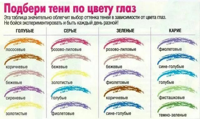 Какие цвета подчеркнут голубые глаза