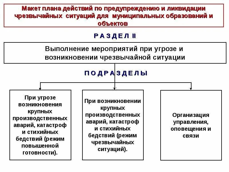 Приложение 5 к плану действий по предупреждению и ликвидации ЧС. Порядок разработки план действий по предупреждению и ликвидации ЧС. Что определяют планы действий по предупреждению и ликвидации ЧС?. Корректировка плана действий по предупреждению и ликвидации ЧС. План мероприятий по ликвидации чрезвычайных ситуаций