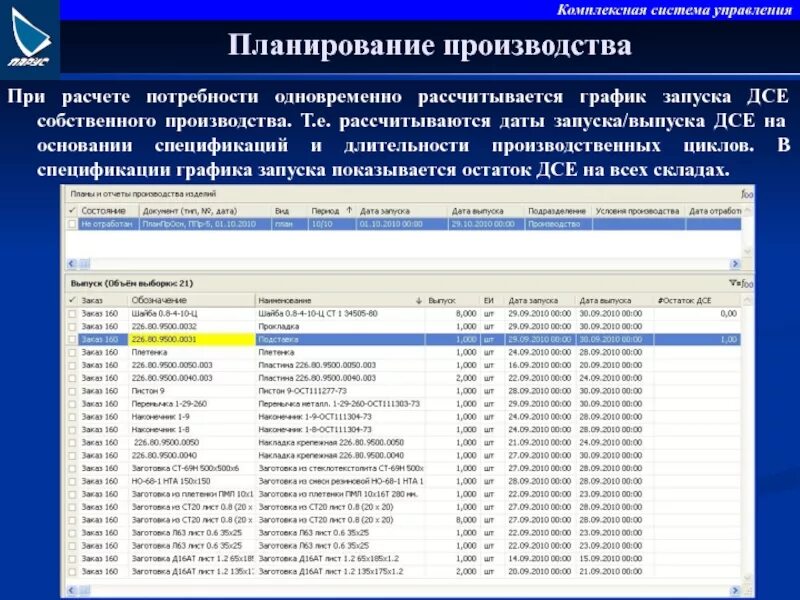 Планирование производства. Дсе расшифровка в производстве. Изготовление дсе. Склад дсе. Дсе в производстве