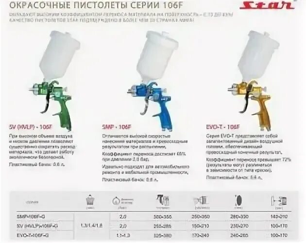 Расход краскопульта воздух. Расход воздуха краскопульта. Давление для покраски краскопультом авто. Вязкость и размер дюза для краскопульта. Давление для покраски краскопультом таблица.