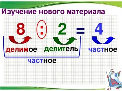 Компоненты деления 2 класс карточки