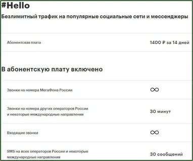 Безлимит звонок оператору