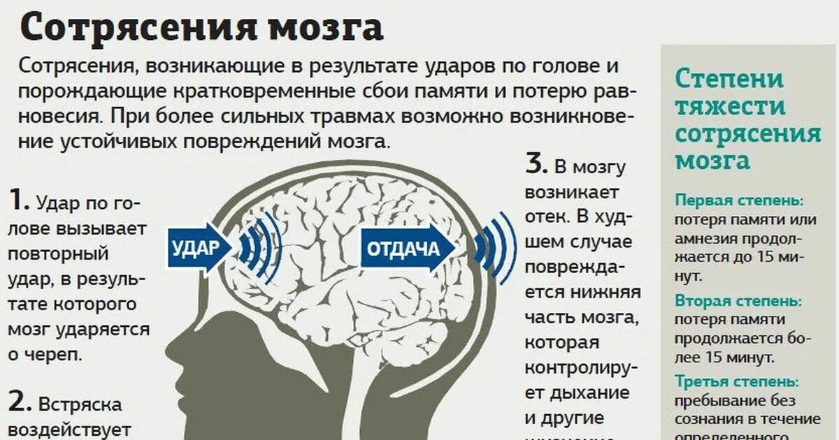 Черепно-мозговая травма (ЧМТ) сотрясение головного мозга (СГМ). Основной симптом сотрясения головного мозга. Симптомы при сотрясении головы. Повреждение головного мозга симптомы. Сотрясение симптомы и лечение
