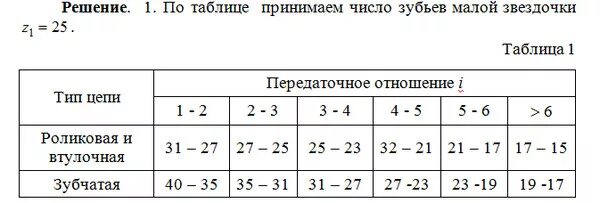 Число зубьев звездочки. Число зубьев малой звездочки. велосипед передаточное отношение звездочек таблица. как обозначается число зубьев колеса в кинематической цепи. таблица со звездочками.