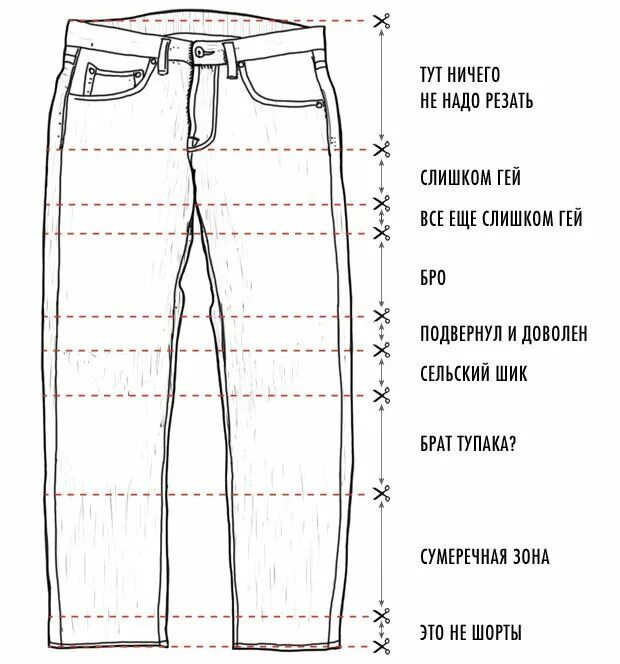 Части джинсов. Название частей брюк. Части мужских брюк. Брюки схема. Шорт что означает