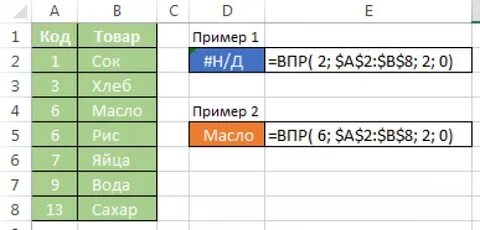 Подтянуть впр