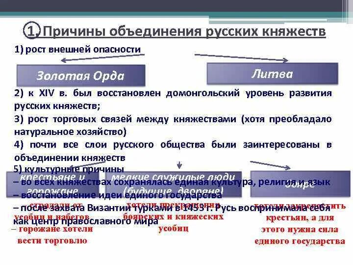 Причины объединения племен. Причины объединения славян. Объединение племен. Начало распада первобытного общества. Причины объединения арабов.