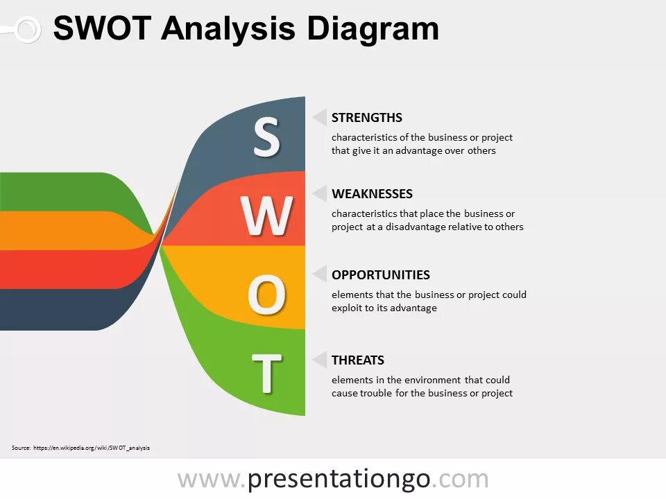 Give advantage. SWOT диаграмма. SWOT анализ. SWOT анализ диаграмма. SWOT график.