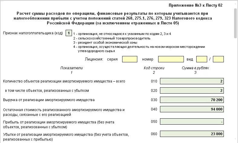 Убыток от реализации имущества