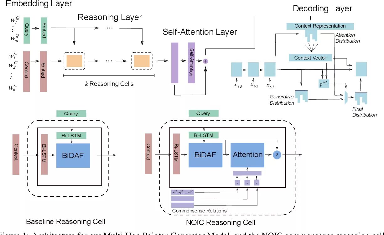 Embedding слой. Слой Embedding в keras. Эмбеддинги. Эмбеддинг нейронные сети. Cross attention layer