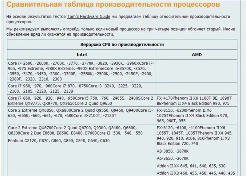 Как проверить совместимость оперативной