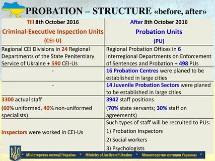 Probation перевод