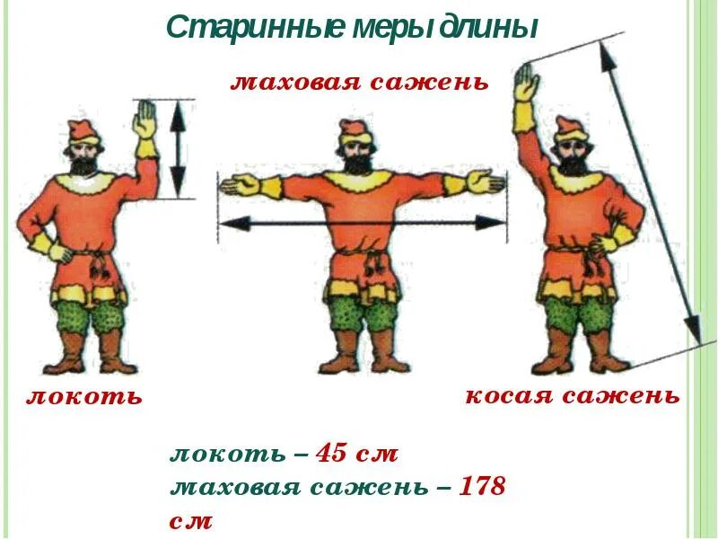 Мера на многообразии. Косая сажень маховая сажень локоть пядь. Сажень в древней Руси. Древние меры длины древней Руси. Мера длины на Руси сажень.