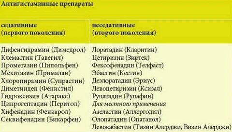 Антигистаминное за рулем