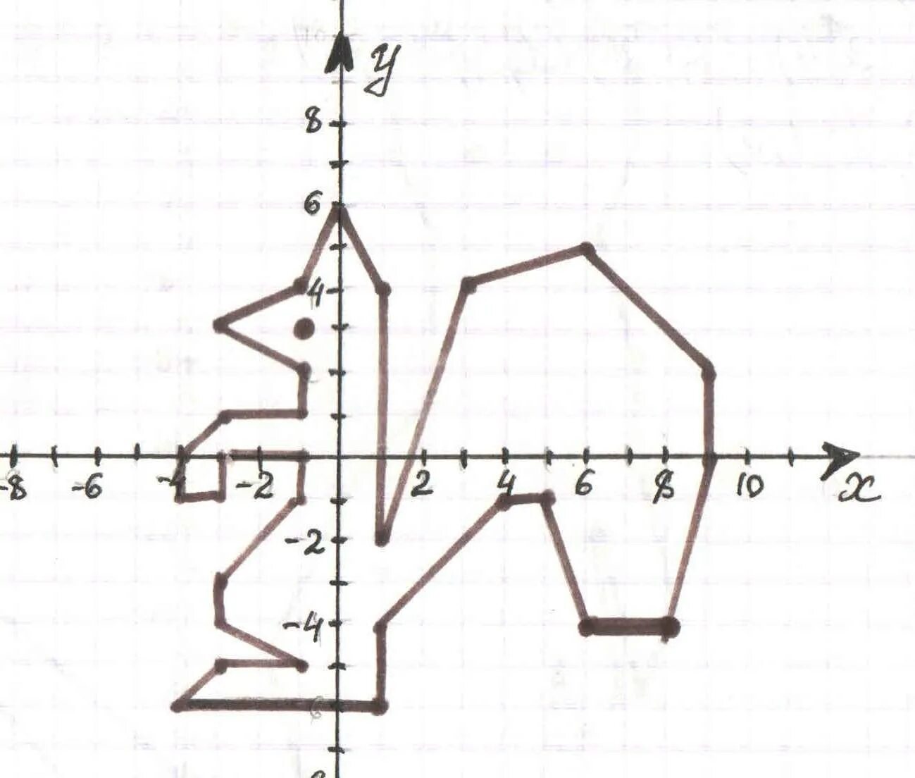 20 22 05 2 1 6. Координатные плоскости (-1,-7),(-5,-3),(-5,-3). Рисунок по точкам с координатами. Фигуры по координатам. Животное по координатным точкам.