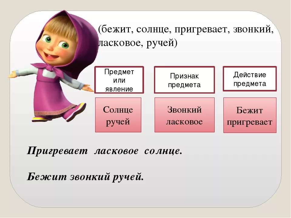 Слова обозначающие предмет называется. Названия действий предметов. Действие предмета. Предмет признак действие. Ручьи это предмет или что.